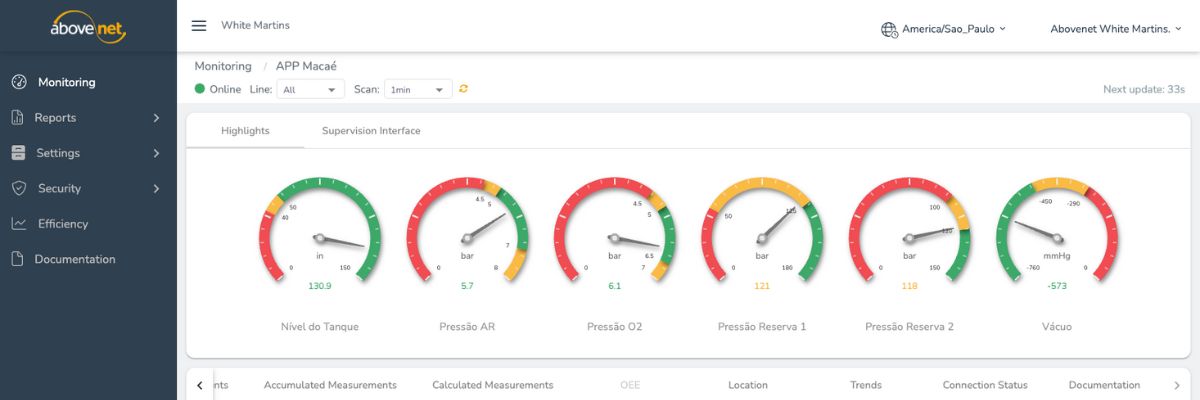 Software di monitoraggio predittivo, Bridgemeter