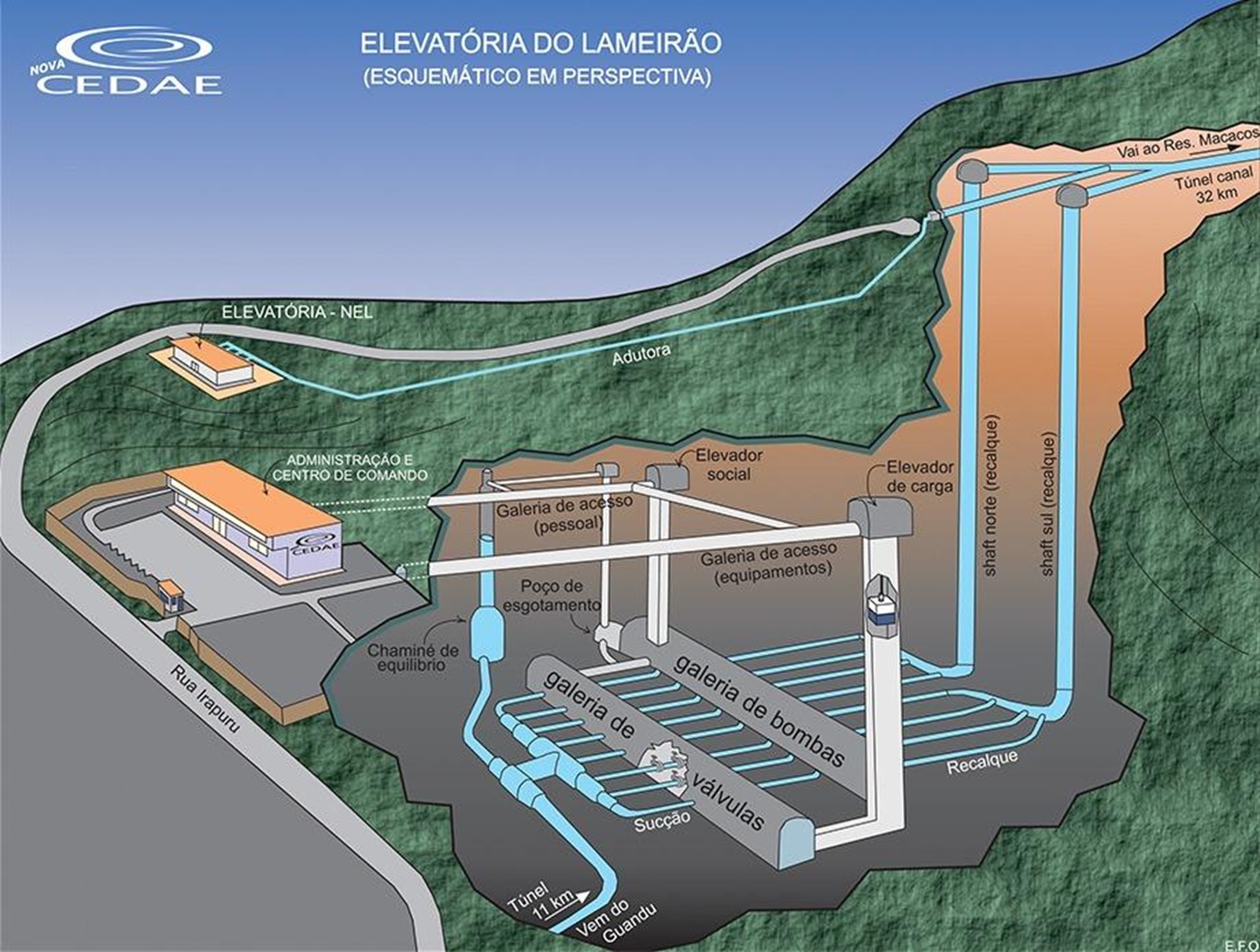 Bridgemeter plays a crucial role in the Modernization of the Largest Underground Treated Water Pump in the World