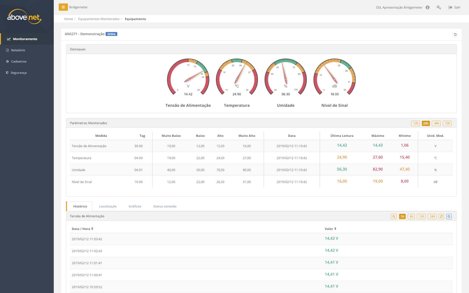 Bridgemeter in monitoring electrical panels