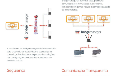 BridgeManager - Soluzione per la gestione di connessioni di telefonia cellulare industriale remoto