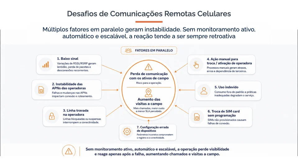 Bridgemanager_Smart_Connectivity_Operational_Action.002