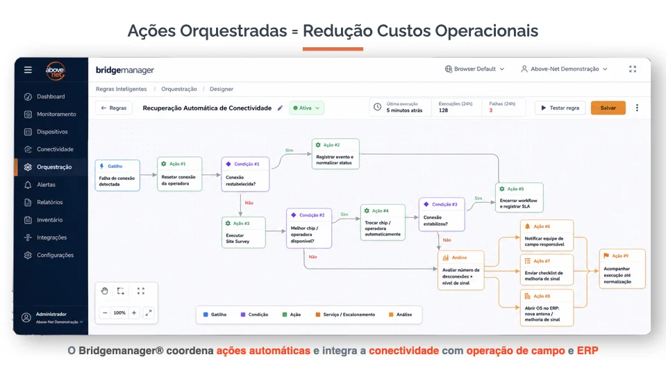 Bridgemanager_Smart_Connectivity_Operational_Action.005